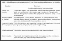 Table 2. Identification and management of reversible conditions that cause or contribute to urinary incontinence.