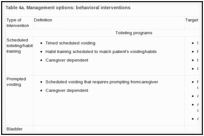 Table 4a. Management options: behavioral interventions.