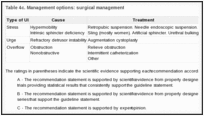 Table 4c. Management options: surgical management.