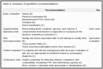 Table 5. Summary of guideline recommendations.