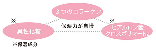 blog_nikukyuhandcream_4.jpg