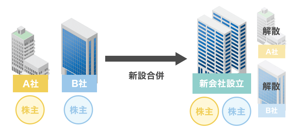 新設合併