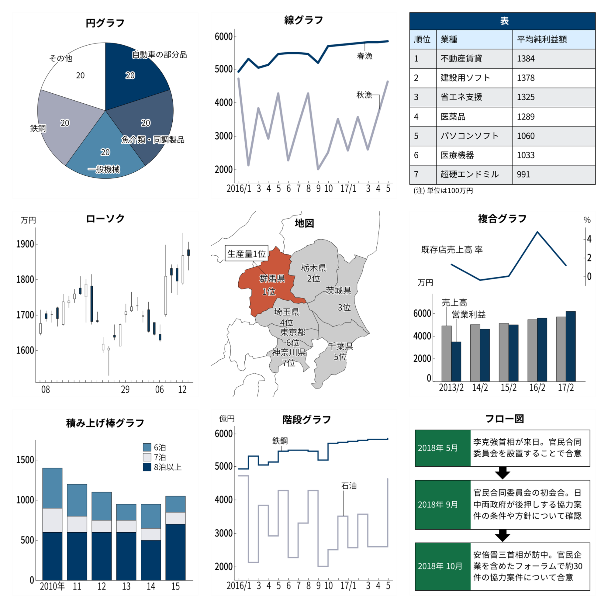 日経チャートビルダーで作成できる表の一部