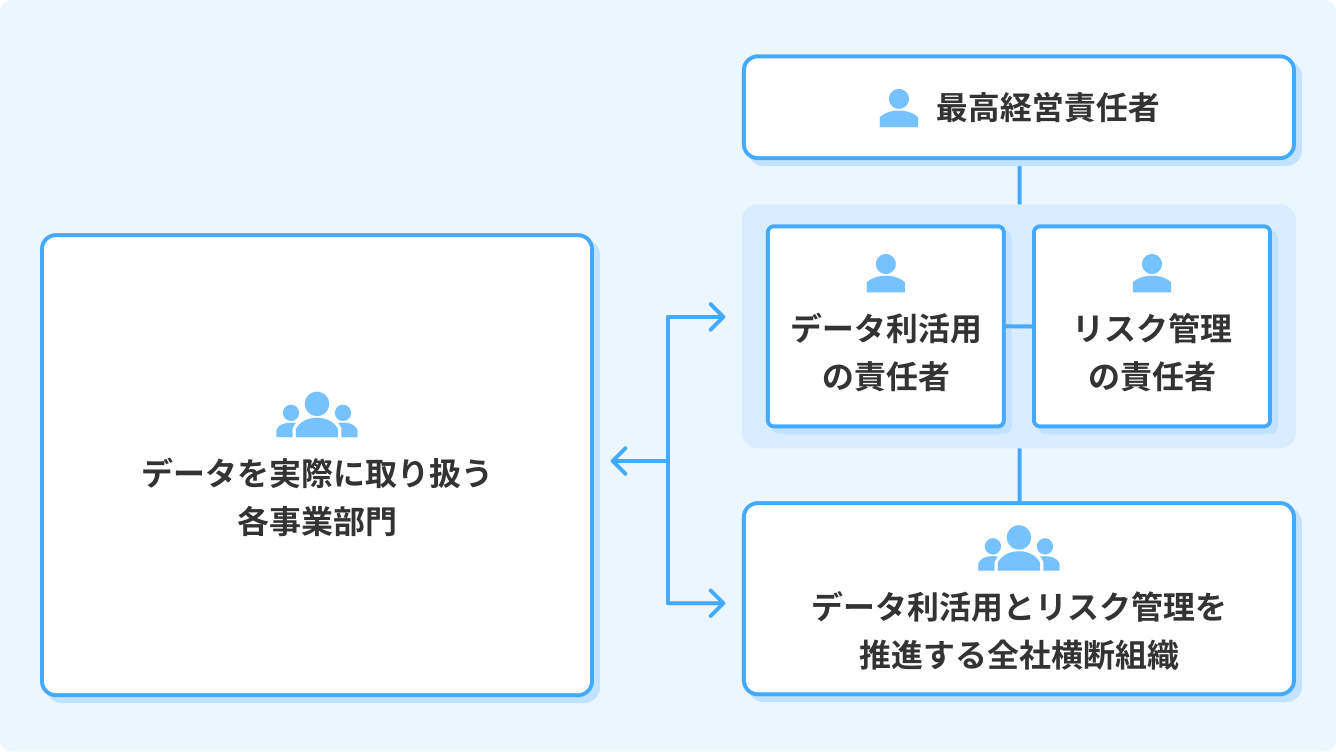 お客さまのデータを守る取り組み・体制