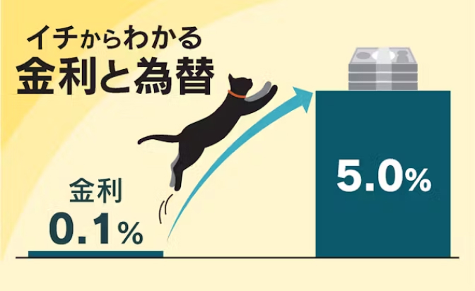 イチからわかる金融