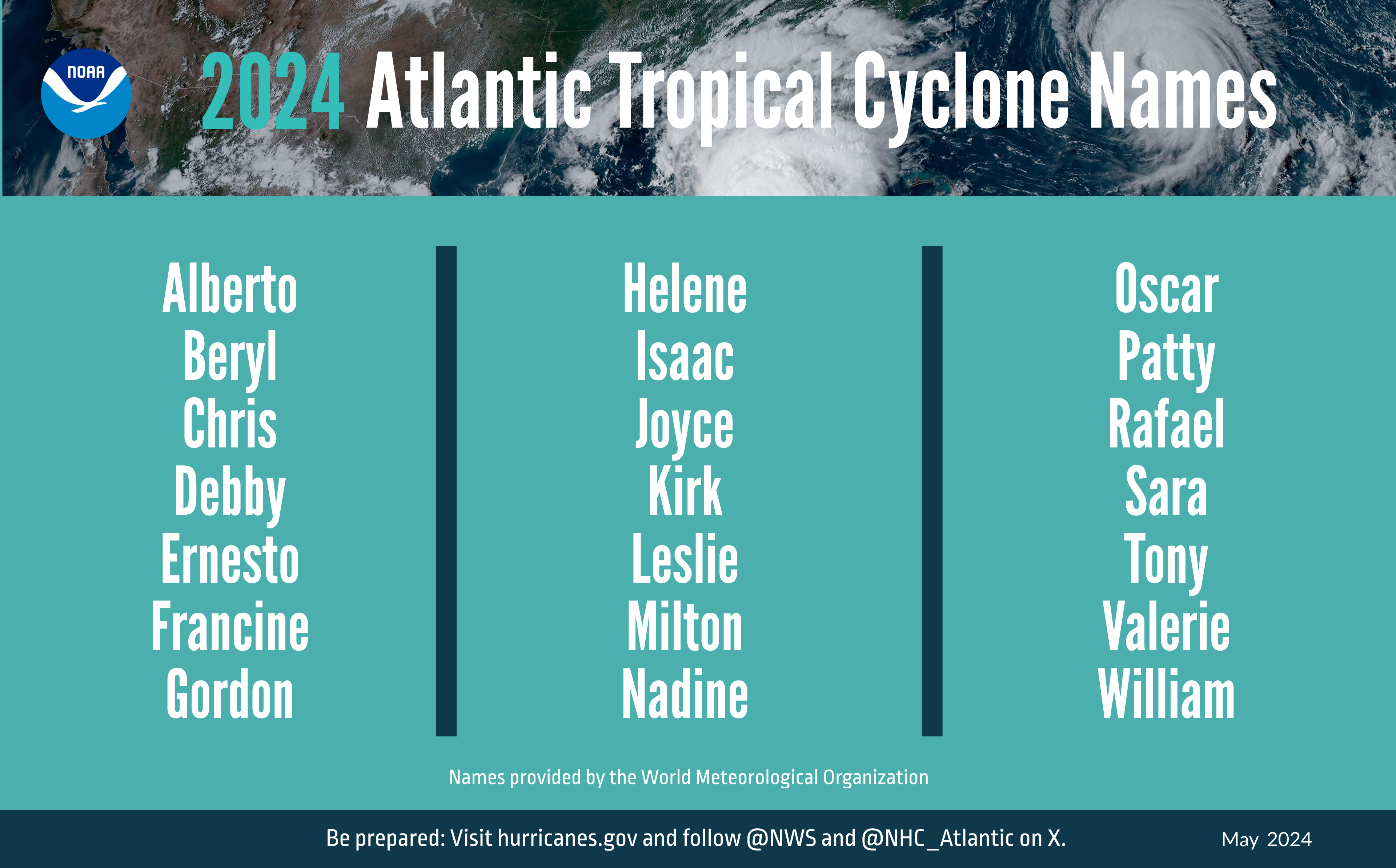 2024 Atlantic hurricane Season Names:  Alberto, Beryl, Chris, Debby, Ernesto, Francine, Gordon, Helene, Isaac, Joyce, Kirk, Leslie, Milton, Nadine, Oscar, Patty, Rafael, Sara, Tony, Valerie and William. Names provided by the World Meteorological Organization. Be prepared: Visit hurricanes.gov and follow @NWS and @NHC_atlantic on X.