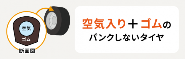 空気入り+ゴムのパンクしないタイヤ