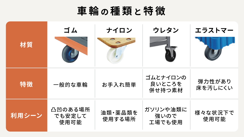 車輪の種類と特長