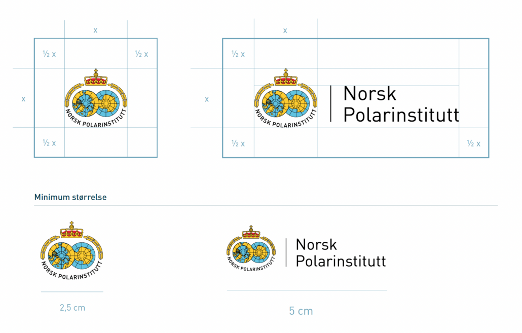 Minimumsstørrelse for logo er 2,5 cm lengde for formell logo og 5 cm lengde for uformell logo, som er logo med utskrevet navn. Det skal være 0,5 x margin rundt logoen.