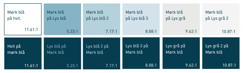 Tabell som viser kombinasjoner av profilfarger på tekst og bakgrunn osm oppfyller kravene til universell utforming.