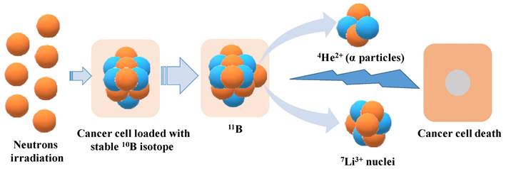 Nanotheranostics Image