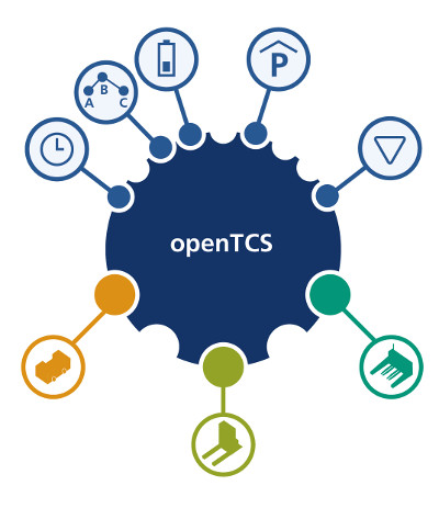 openTCS pluggable structure