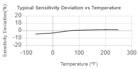 TempChart