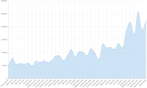 Linux Firmware Updating Growth Continues Amid Security Updates