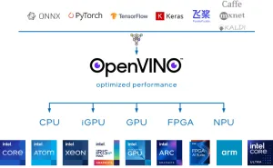 Intel Releases OpenVINO 2024.2 With Llama 3 Optimizations, More AVX2 & AVX-512 Optimizations