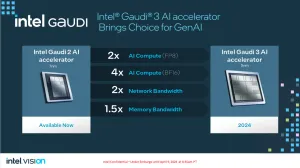 Another Habana Labs Driver Maintainer Is Leaving Intel