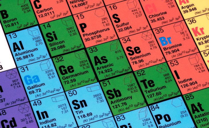 The Periodic Table: Older Than It’s Ever Been