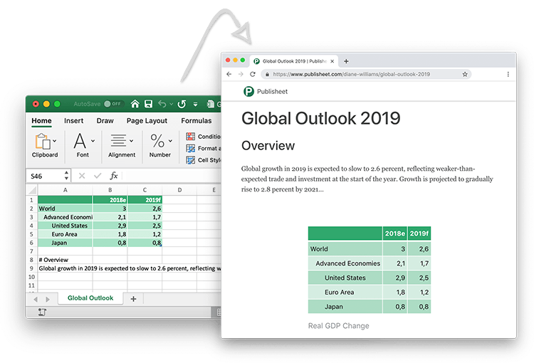 Push Excel sheet to web page