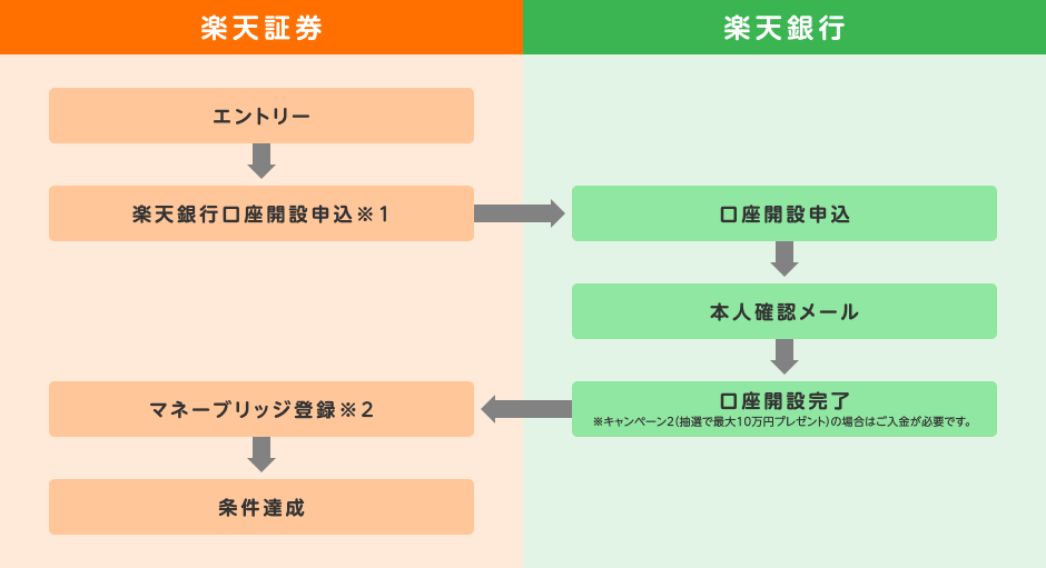 ご登録の流れ