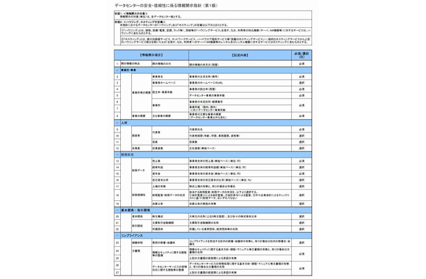 総務省「データセンターの安全・信頼性に係る情報開示指針（第1版）」1ページ目