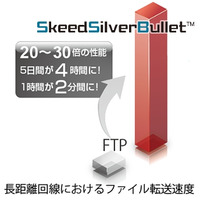 Skeed、FTP数十倍の高速ファイル転送「SkeedSilverBullet」最新版を提供開始 画像