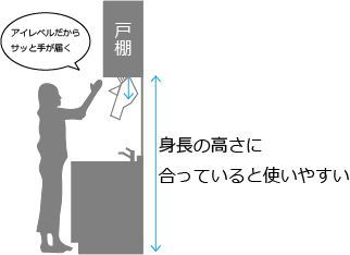 身長に合わせた吊戸棚の高さ