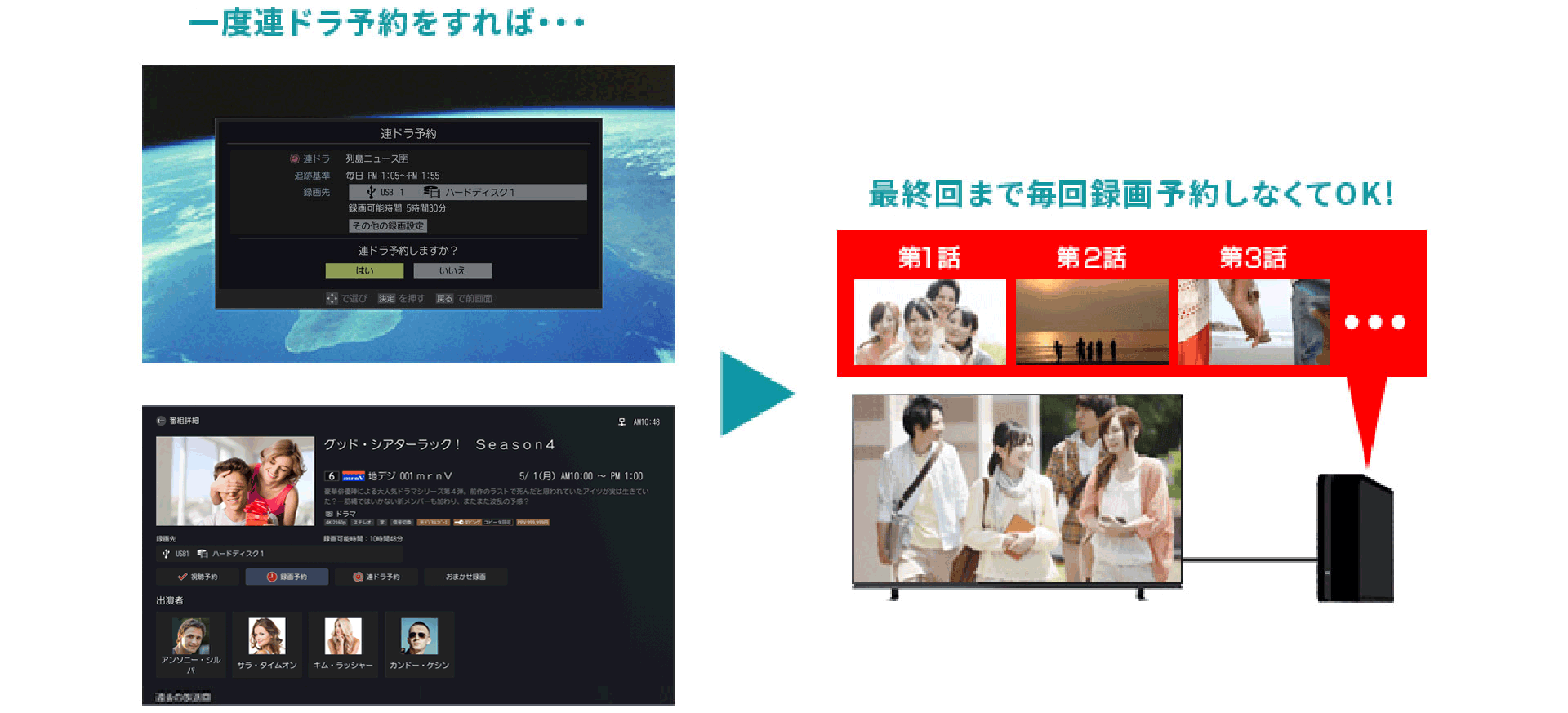 一度連ドラ予約をすれば、最終回まで毎回録画予約しなくてもOK！