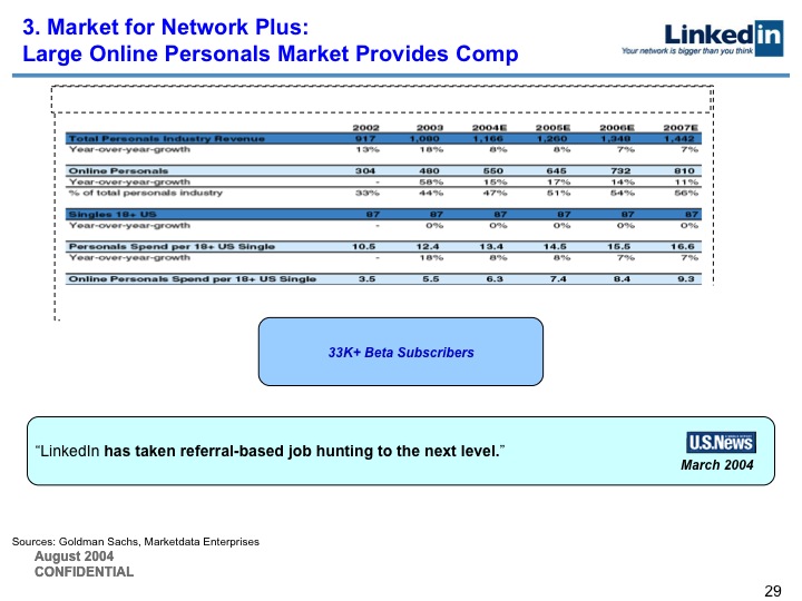 LinkedIn Series B Pitch Deck to Greylock: Slide 29