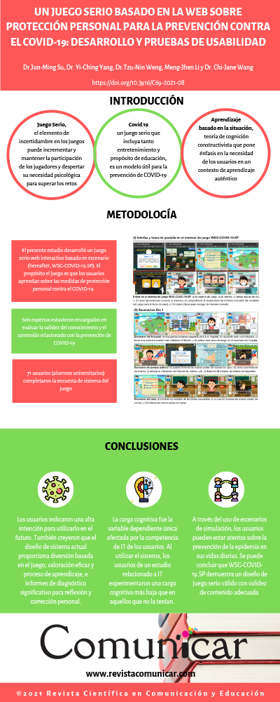 Ver infografía