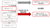 クリスピー、日本KFCHD／吸収合併