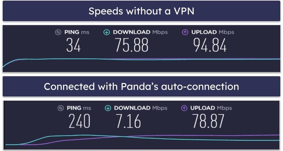 Panda Dome Security Features