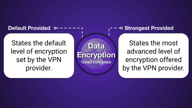 Gráficos comparativos de VPNs