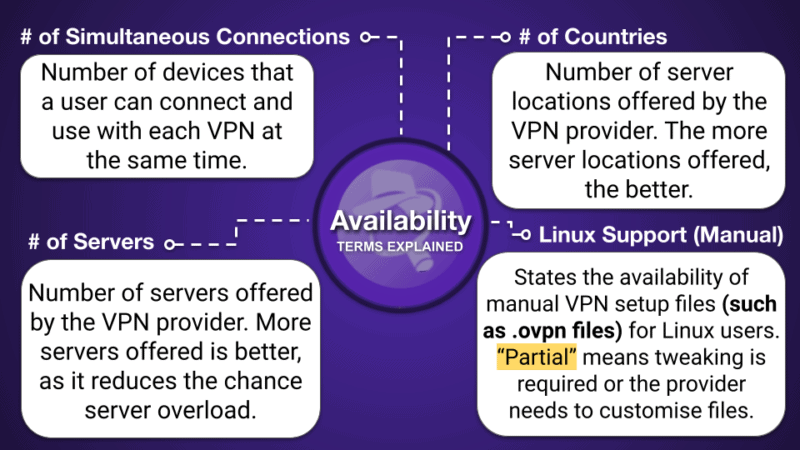 Tablas de comparación de VPNs