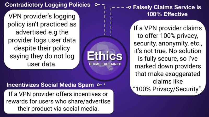 Gráficos comparativos de VPNs