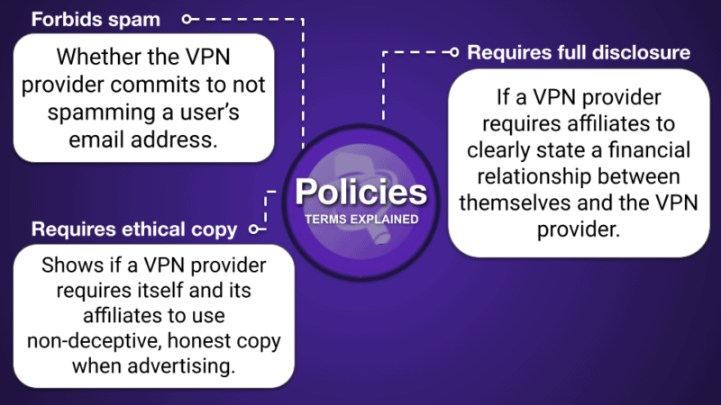 Tablas de comparación de VPNs