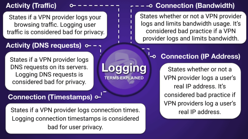 Gráficos comparativos de VPNs