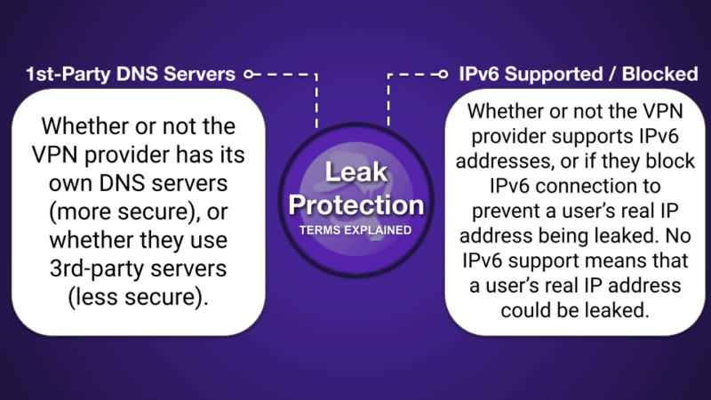 Gráficos comparativos de VPNs