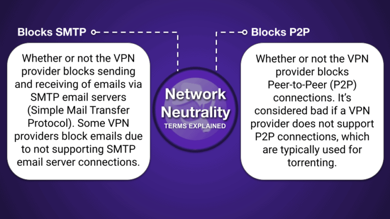 Tablas de comparación de VPNs