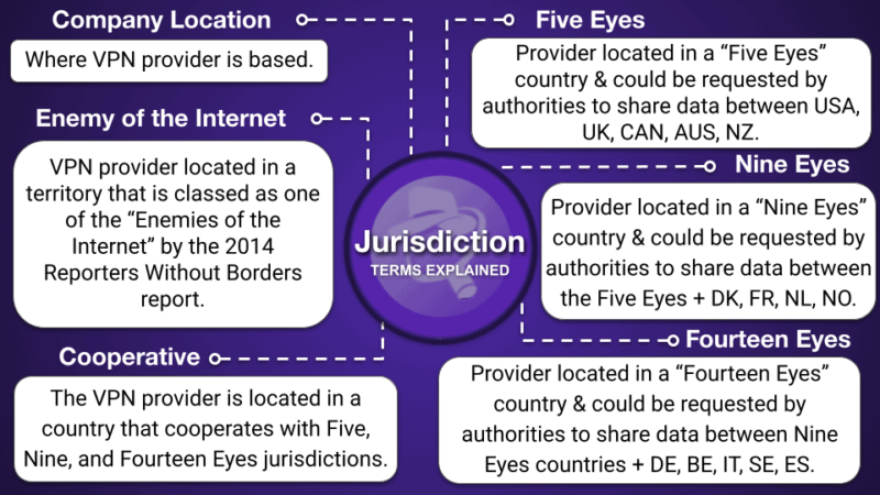 Сравнителни VPN таблици