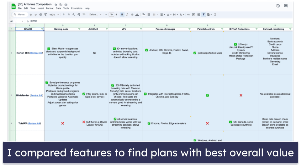 Testing Methodology: Comparison &amp; Ranking Criteria