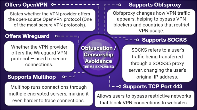 Tablas de comparación de VPNs