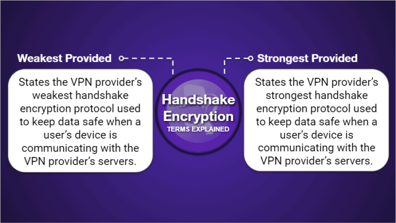 Tablas de comparación de VPNs