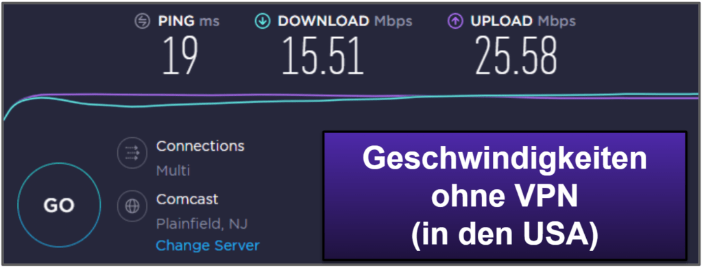 ExpressVPN Geschwindigkeit &amp; Leistung