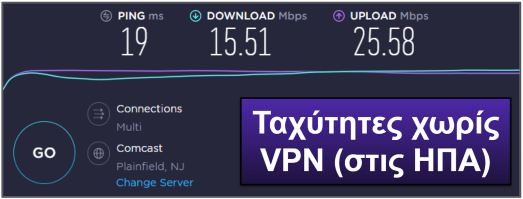 ExpressVPN – Ταχύτητα και Απόδοση