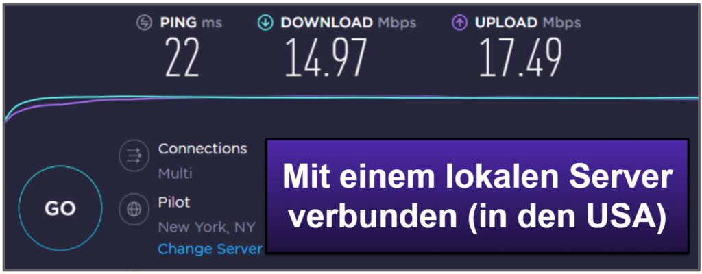 ExpressVPN Geschwindigkeit &amp; Leistung