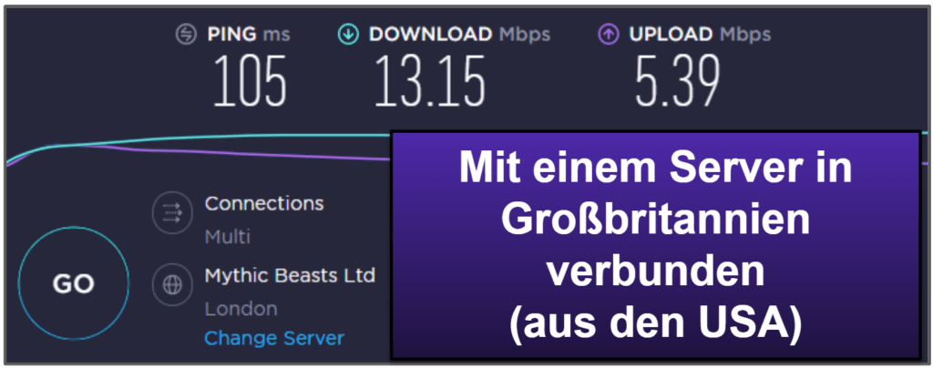 ExpressVPN Geschwindigkeit &amp; Leistung