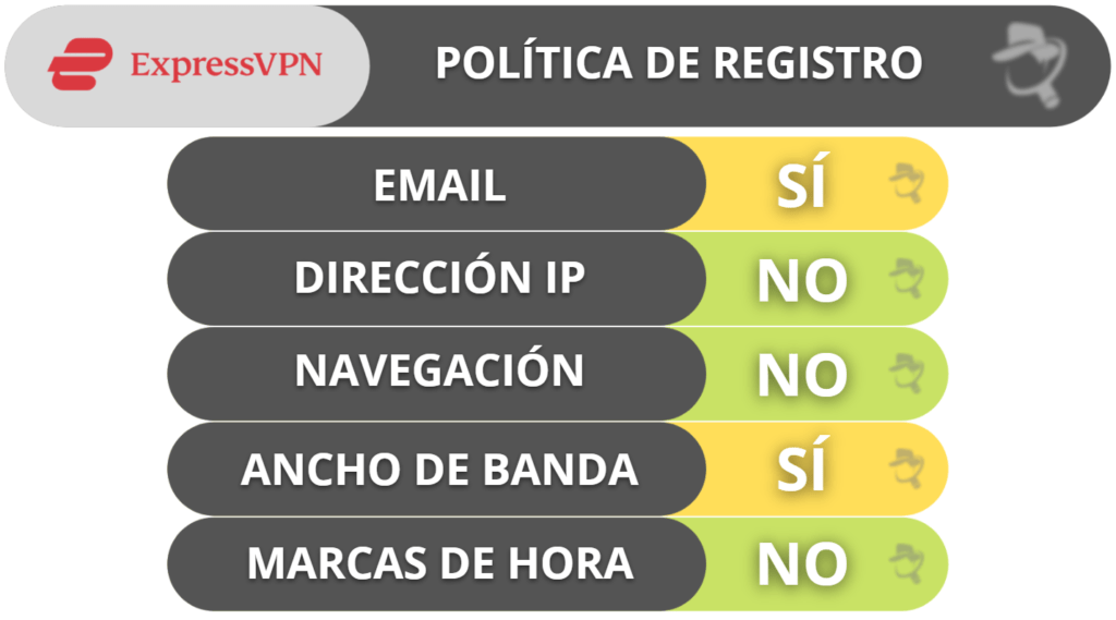 Privacidad y seguridad de ExpressVPN