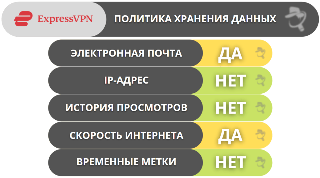 Конфиденциальность и безопасность ExpressVPN