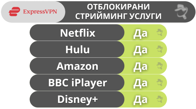 🥇1. ExpressVPN — Най-добрата VPN услуга за 2024 Топ сигурност, скорост &amp; производителност