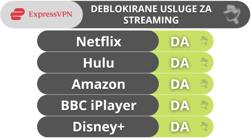 🥇1. ExpressVPN — Najbolji VPN u 2024 Vrhunska sigurnost, brzine i performanse